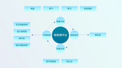 江行智能园区能碳智能管理项目 荣膺《2023综合能源服务优秀项目案例》的园区管理新范式