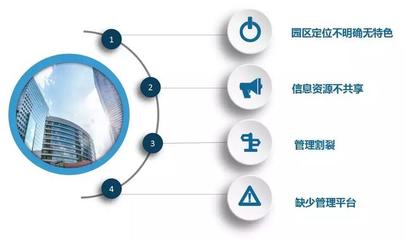 构建未来 全面智慧园区管理服务解决方案