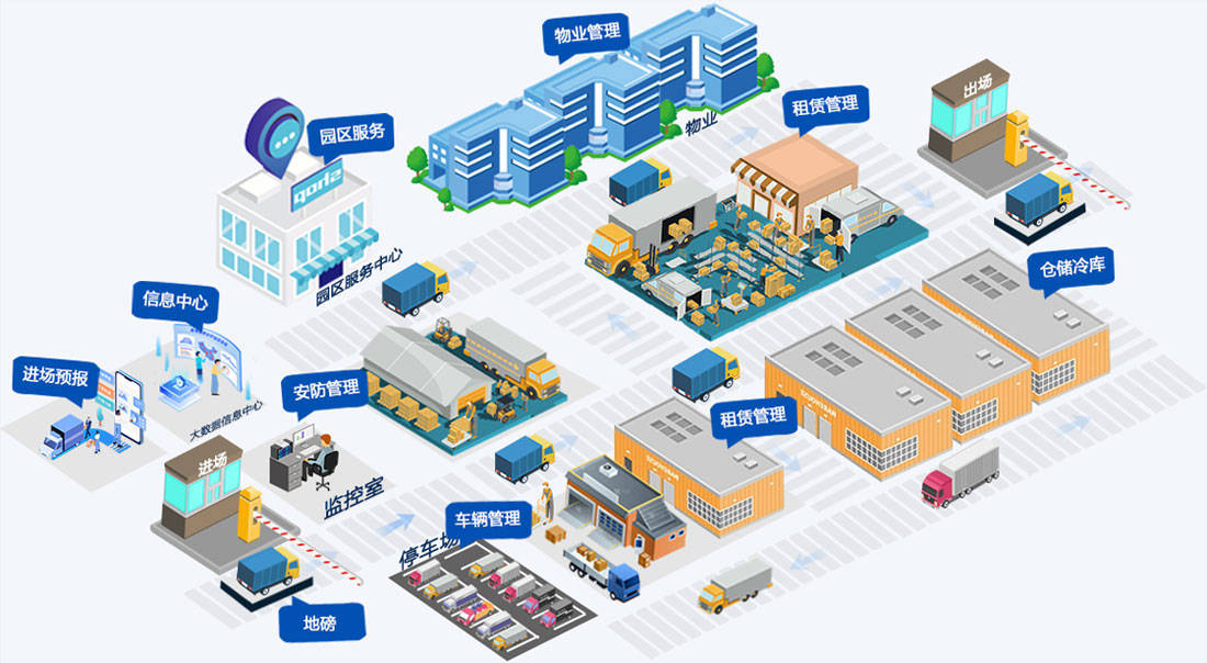 冷链园区综合服务系统 驱动运营管理与商户服务双升级